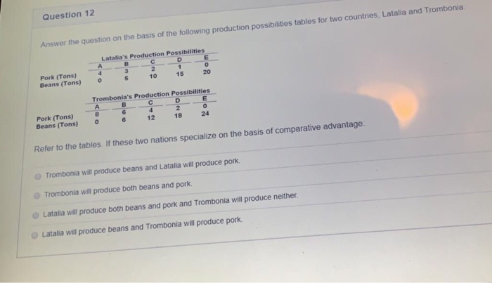 solved-question-12-answer-the-question-on-the-basis-of-the-chegg