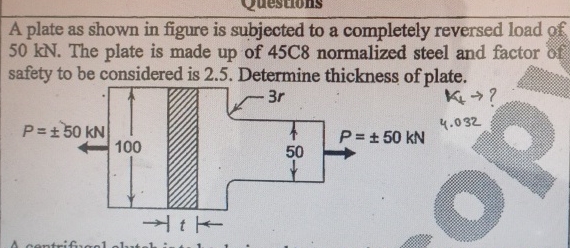 Solved A plate as shown in figure is subjected to a | Chegg.com