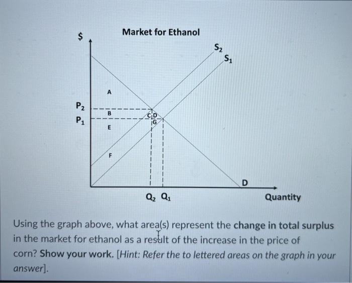 Solved ( 6 points) Corn is used as an input in the | Chegg.com