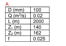 A D (mm) Q (m³/s) L (m) Z₁ (m) Z₂ (m) f 100 0.02 2000 140 162 0.025