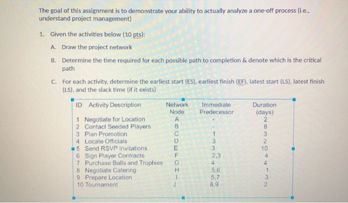 Solved The goal of this assignment is to demonstrate your | Chegg.com