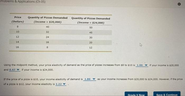 solved-problems-applications-ch-05-price-dollars-chegg