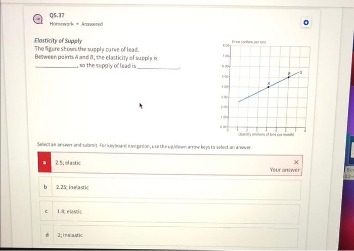 Solved Elasticity Of Supply The Figure Shows The Supply | Chegg.com