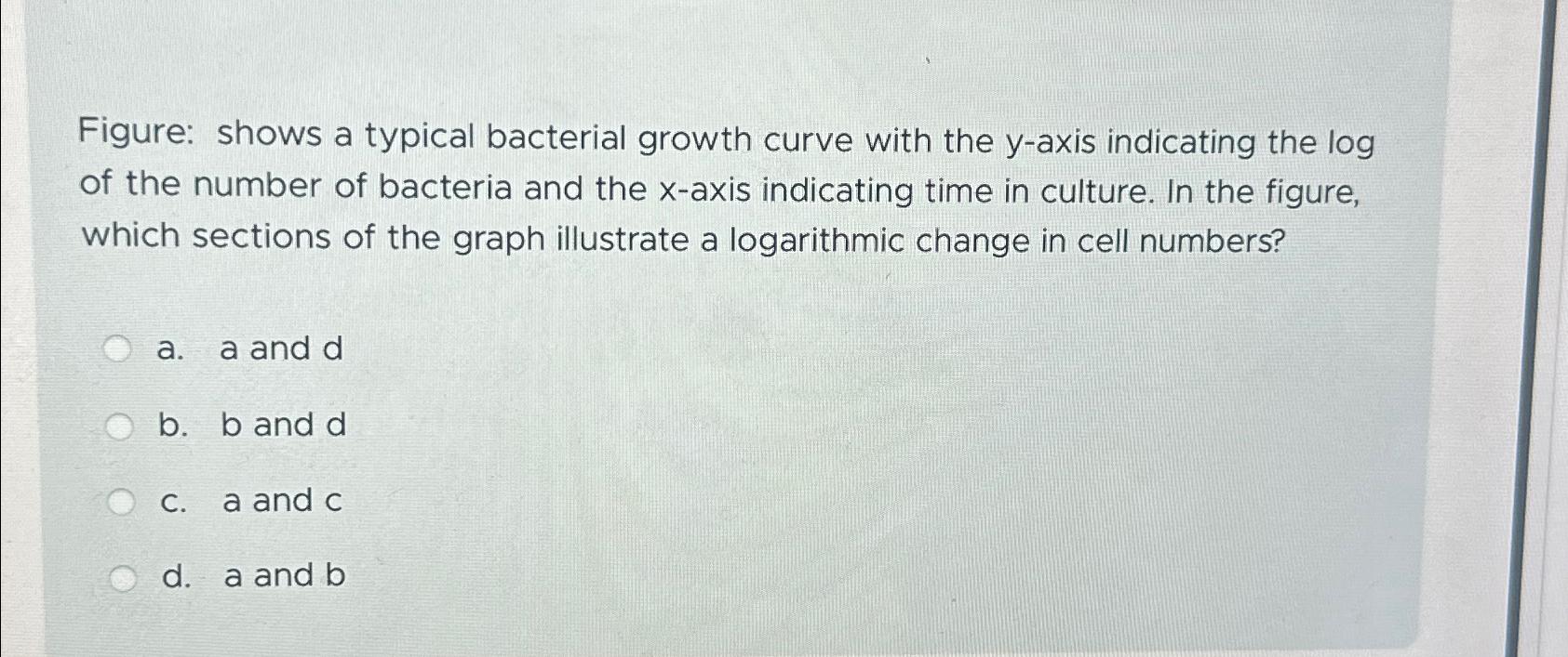 Solved Figure: shows a typical bacterial growth curve with | Chegg.com