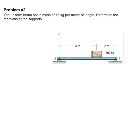 Solved Problem #2 The Uniform Beam Has A Mass Of 75 Kg Per | Chegg.com