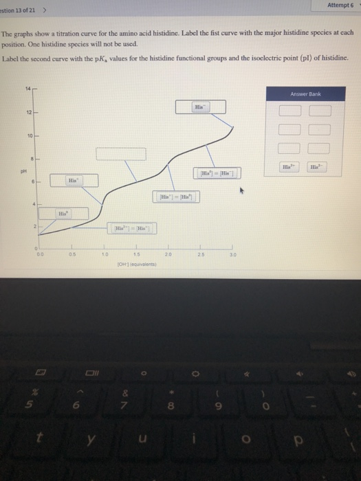 Solved The graph shows a titration curve for the amino acid