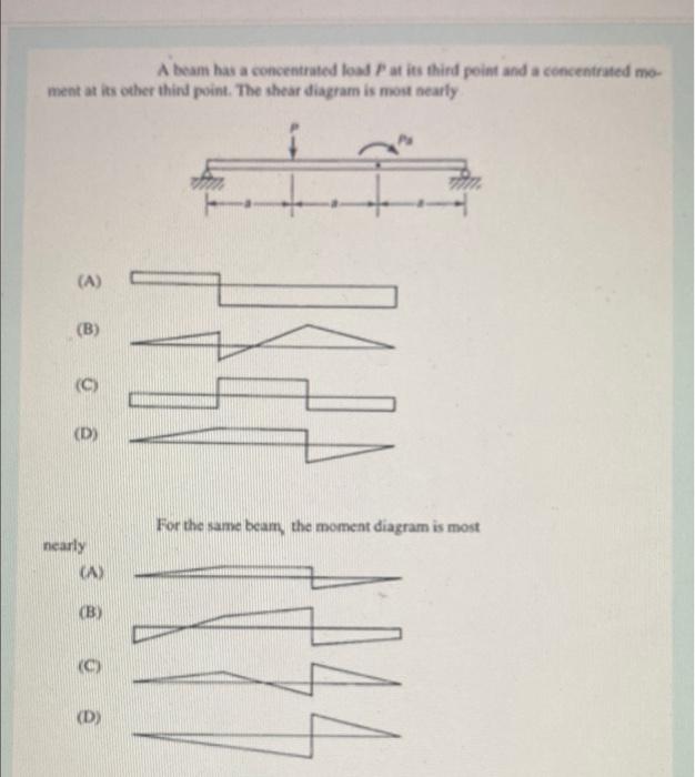 Solved A beam has a concentrated load P at its third point | Chegg.com