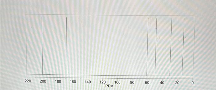 Solved 6. Given the IR, 1H and 13C NMR spectra for the | Chegg.com