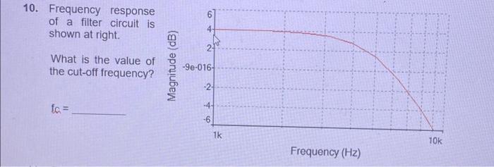 Solved 10. Frequency Response Of A Filter Circuit Is Shown | Chegg.com