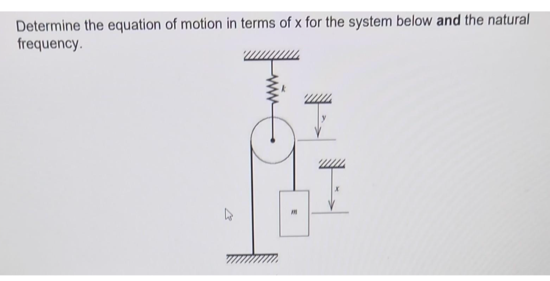 Solved Determine the equation of motion in terms of x ﻿for | Chegg.com