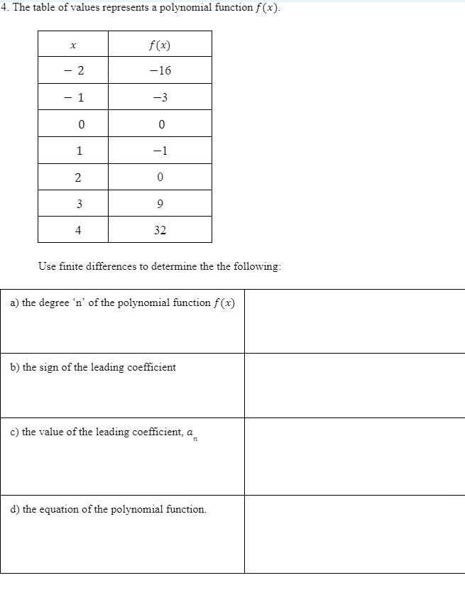 Solved The table of values represents a polynomial function | Chegg.com
