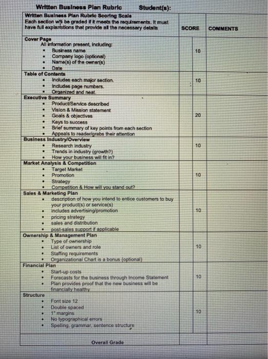 Solved Written Business Plan Rubric Student(s); Written | Chegg.com