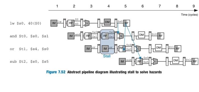 Solved Exercise 7.30 Using A Diagram Similar To Figure 7.52, | Chegg.com