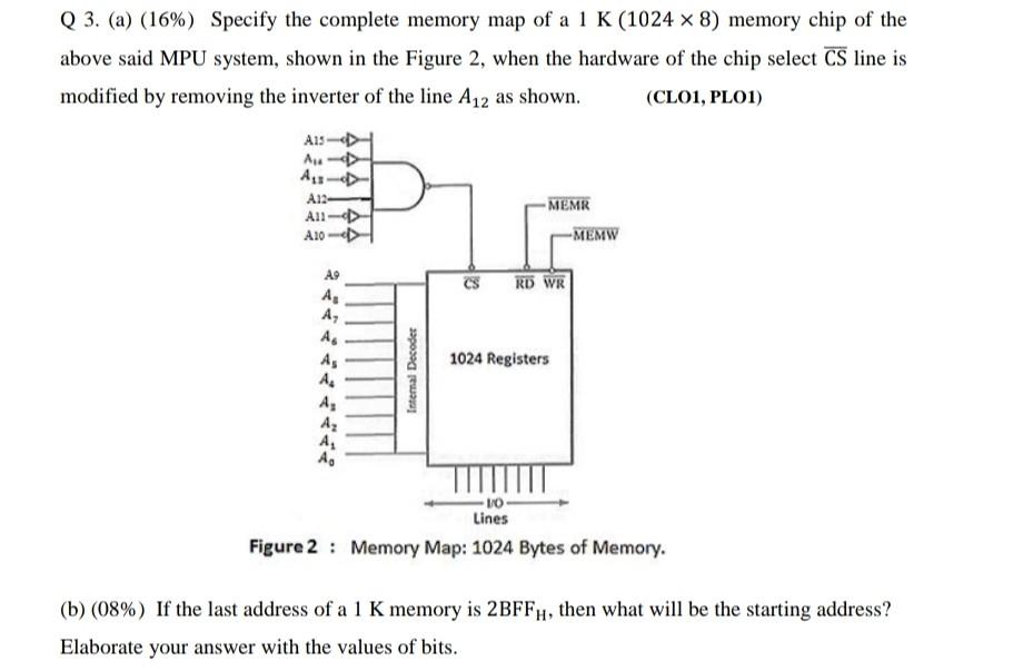 Solved Q 3. (a) (16%) Specify the complete memory map of a 1 | Chegg.com