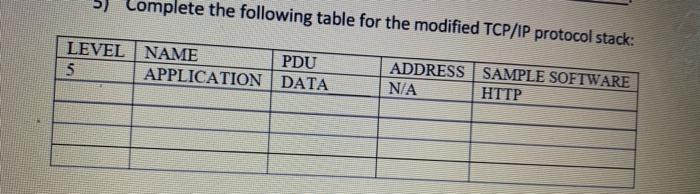 Solved Complete the following table for the modified TCP/IP | Chegg.com