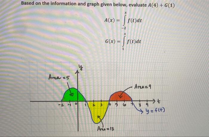 Solved Based on the information and graph given below, | Chegg.com
