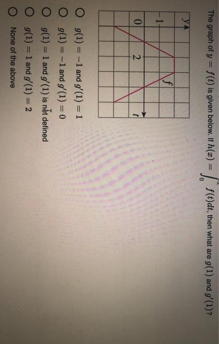 Solved The Graph Of Y F T Is Given Below It H X F Chegg Com