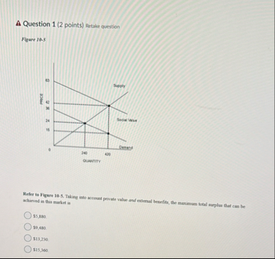 Solved A Question 1 (2 ﻿points) ﻿Retake questionFigwre 10-5 | Chegg.com