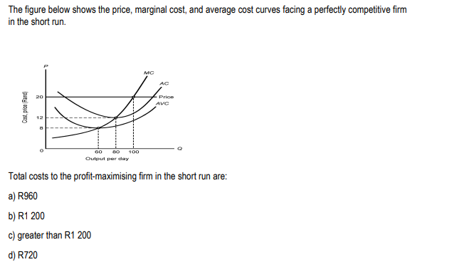 Solved The Figure Below Shows The Price Marginal Cost And Chegg Com