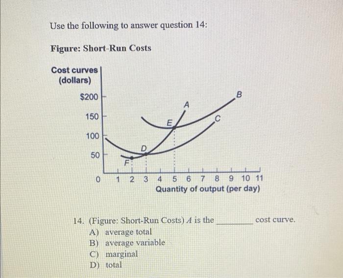 Solved Use The Following To Answer Question 14: Figure: | Chegg.com