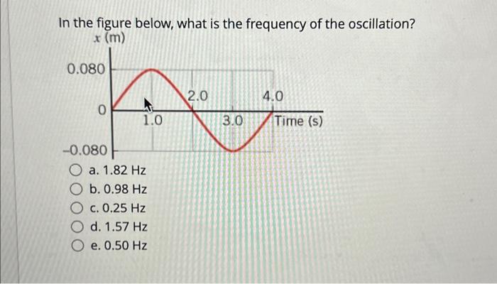 In the figure below, what is the frequency of the | Chegg.com