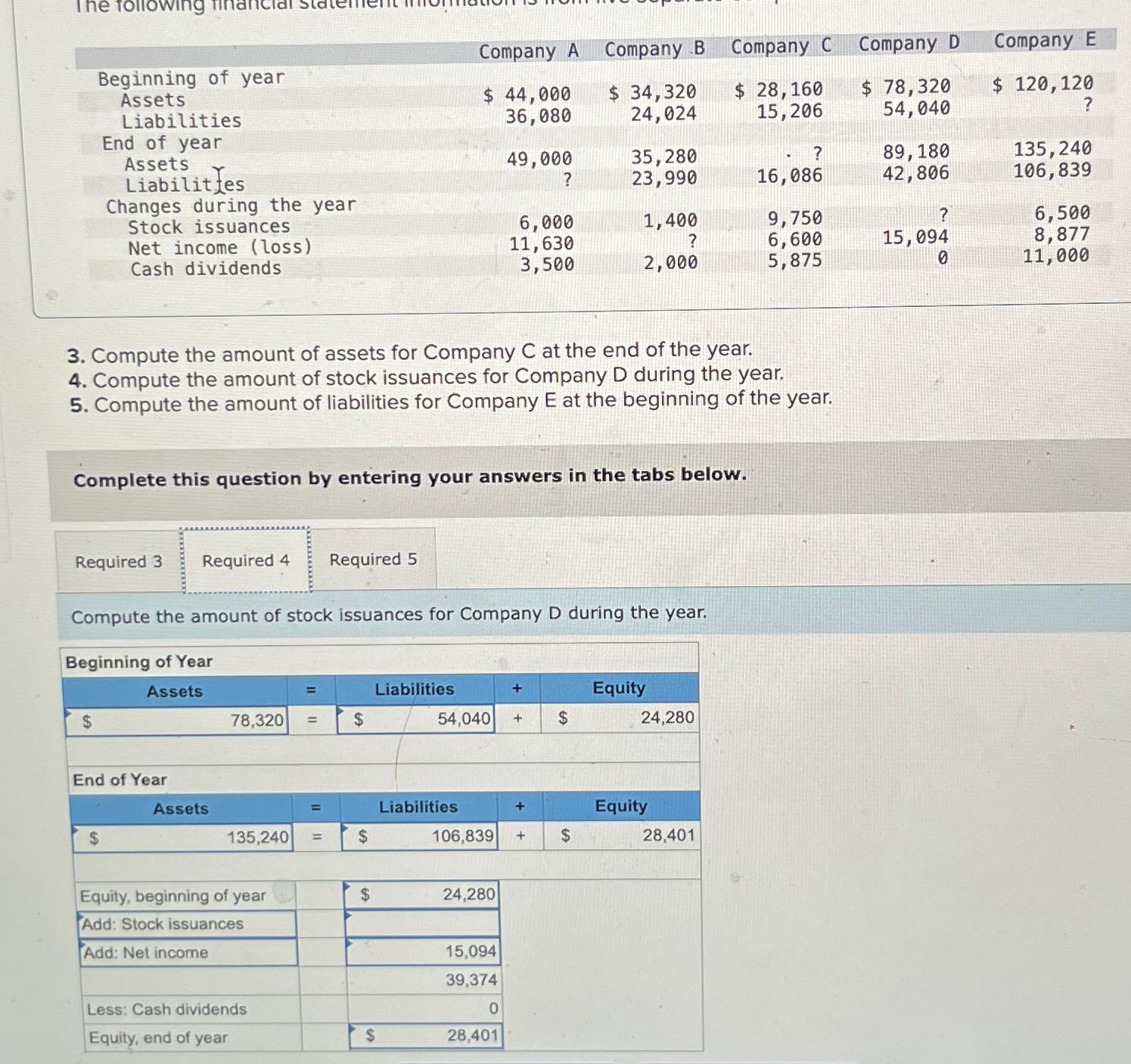 Solved how to calculate the stock issuances ? | Chegg.com