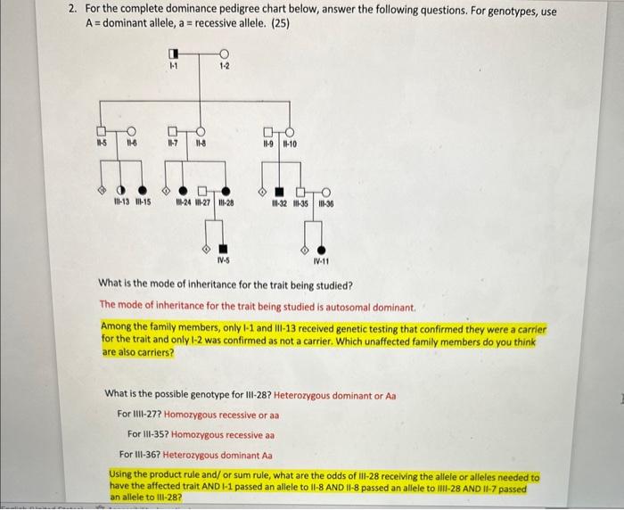 Solved 2. For the complete dominance pedigree chart below, | Chegg.com