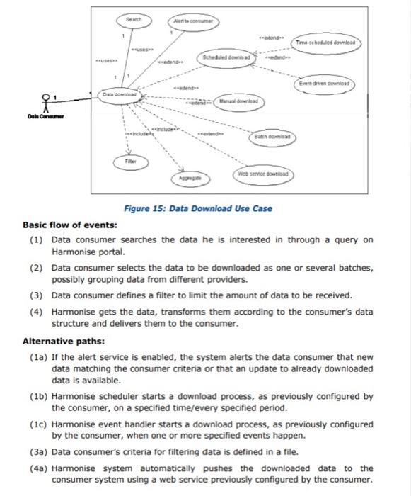 Solved Generate test cases for the following use case and | Chegg.com