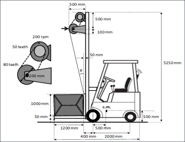 Track Level Fork Solved The fork is lifted vertically, guided by tracks | Chegg.com