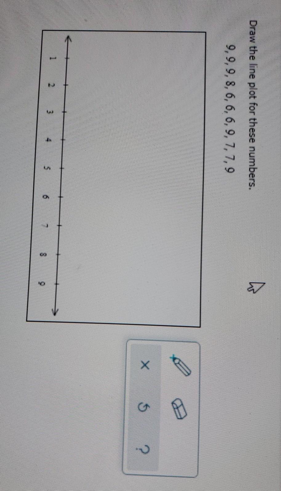 solved-draw-the-line-plot-for-these-numbers-9-9-9-chegg