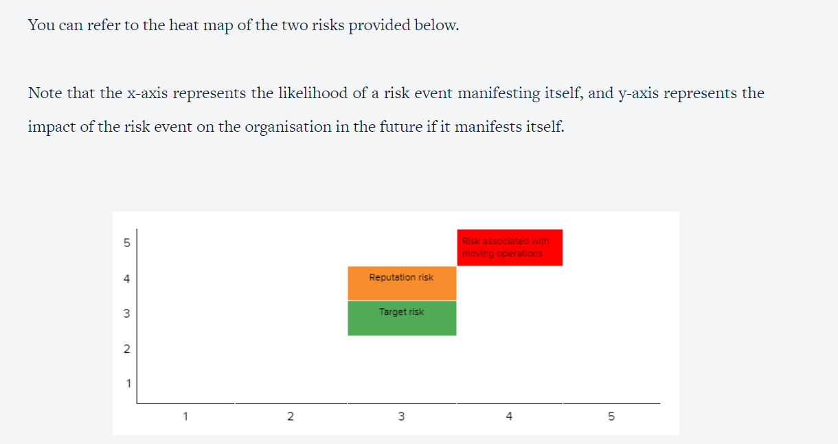 Solved Calculate the risk score associated with the | Chegg.com