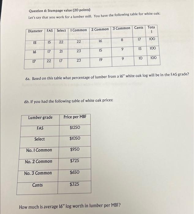Question 6 Stumpage value ( 20 points) Let's say