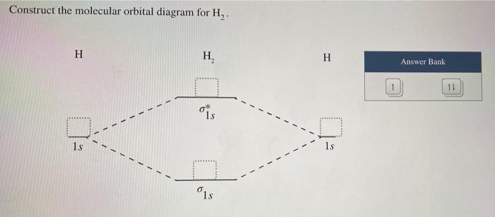 Solved Construct the molecular orbital diagram for H. H H H | Chegg.com