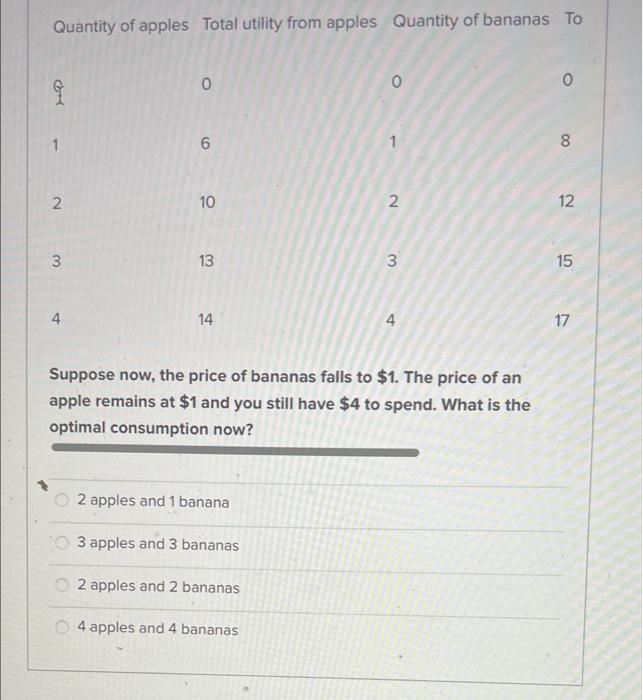 Solved Quantity of apples Total utility from apples Quantity | Chegg.com