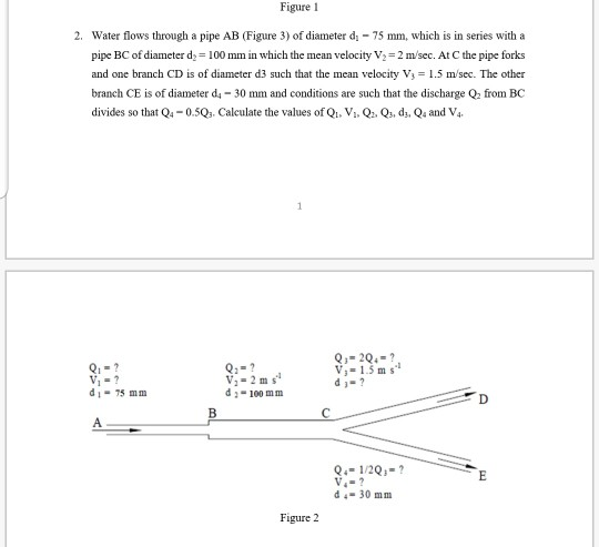 Solved Figure 1 2. Water Flows Through A Pipe AB (Figure 3) | Chegg.com