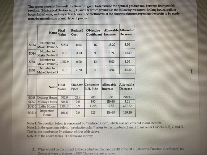 Solved This report presents the result of a linear program | Chegg.com
