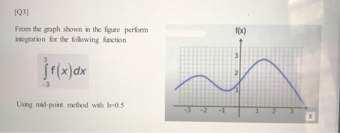 Solved [Q3] From the graph shown in the figure perform | Chegg.com
