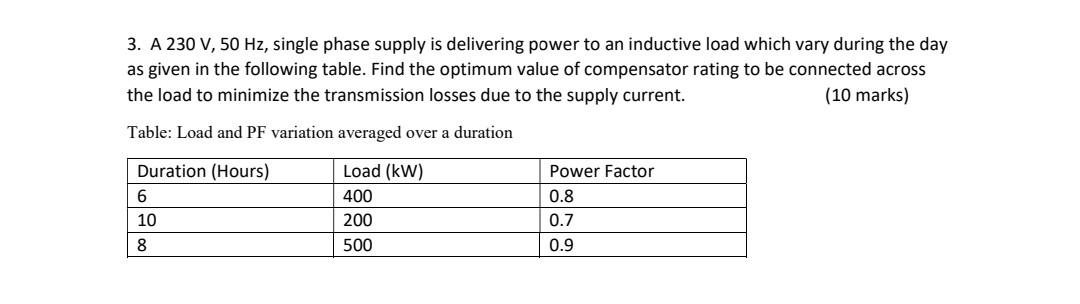 Solved 3. A 230 V, 50 Hz, single phase supply is delivering | Chegg.com