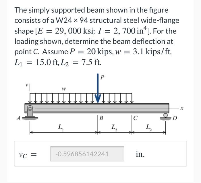Solved The simply supported beam shown in the figure | Chegg.com