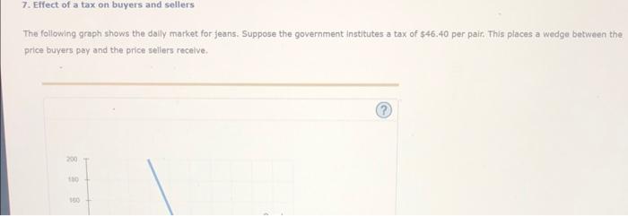 The following graph shows the dally market for jeans. Suppose the government institutes a tax of \( \$ 46.40 \) per pair. Thi