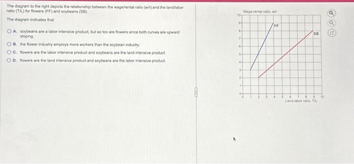 Solved The diagram to the right depicts the relationship | Chegg.com