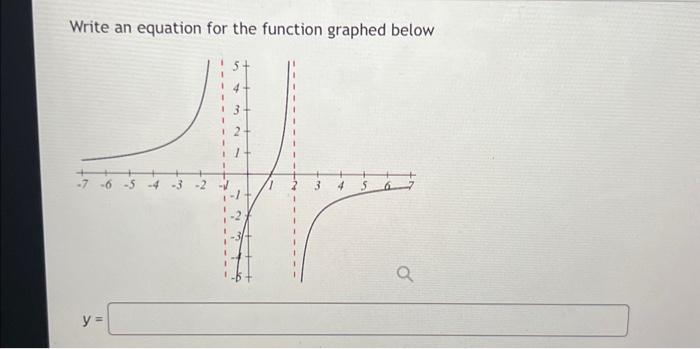 Solved Write an equation for the function graphed below | Chegg.com