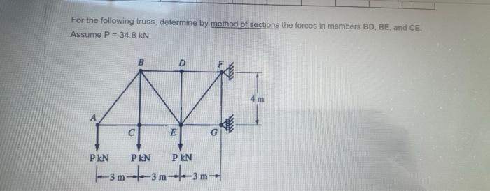 Solved For The Following Truss, Determine By Method Of | Chegg.com