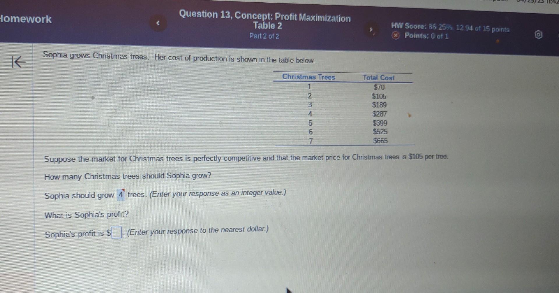 Solved Sophia grows Christmas trees. Her cost of production