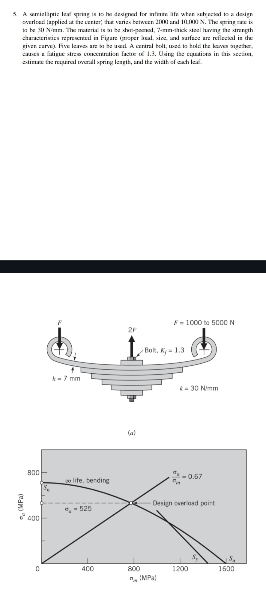 Solved A semielliptic leaf spring is to be designed for | Chegg.com