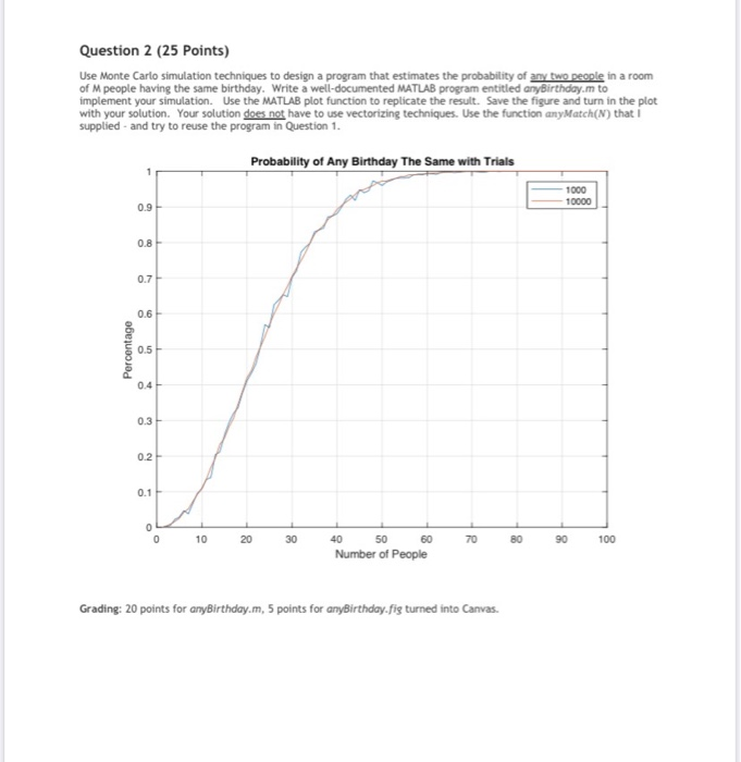 Solved Question 2 (25 Points) Use Monte Carlo simulation | Chegg.com