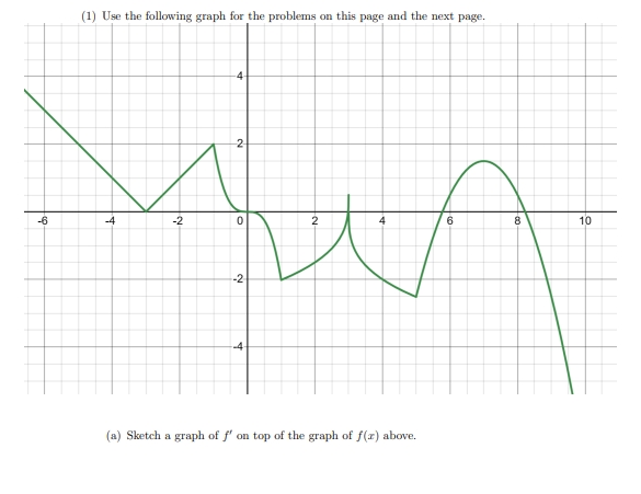 Solved same problems but my graph is diffrent (1) ﻿Use the | Chegg.com
