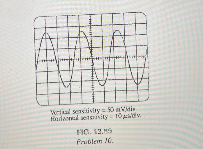 Solved 5. Find the period of a periodic waveform whose | Chegg.com