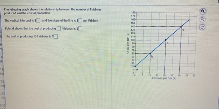 Solved The following graph shows the relationship between | Chegg.com
