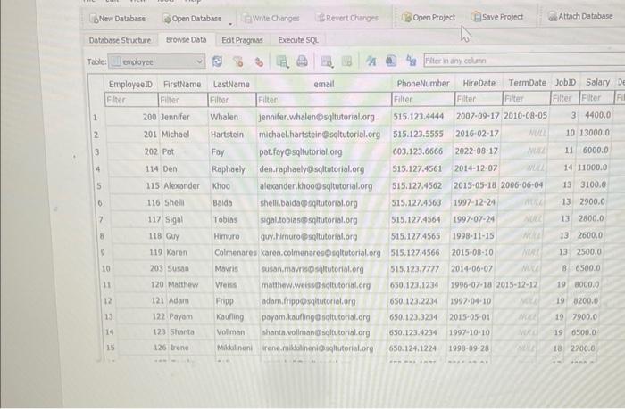 Solved To complete this Database Project, write a query for | Chegg.com